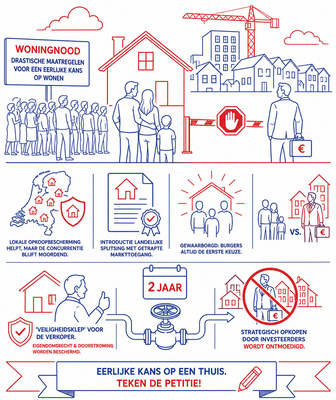 Landelijke petitie